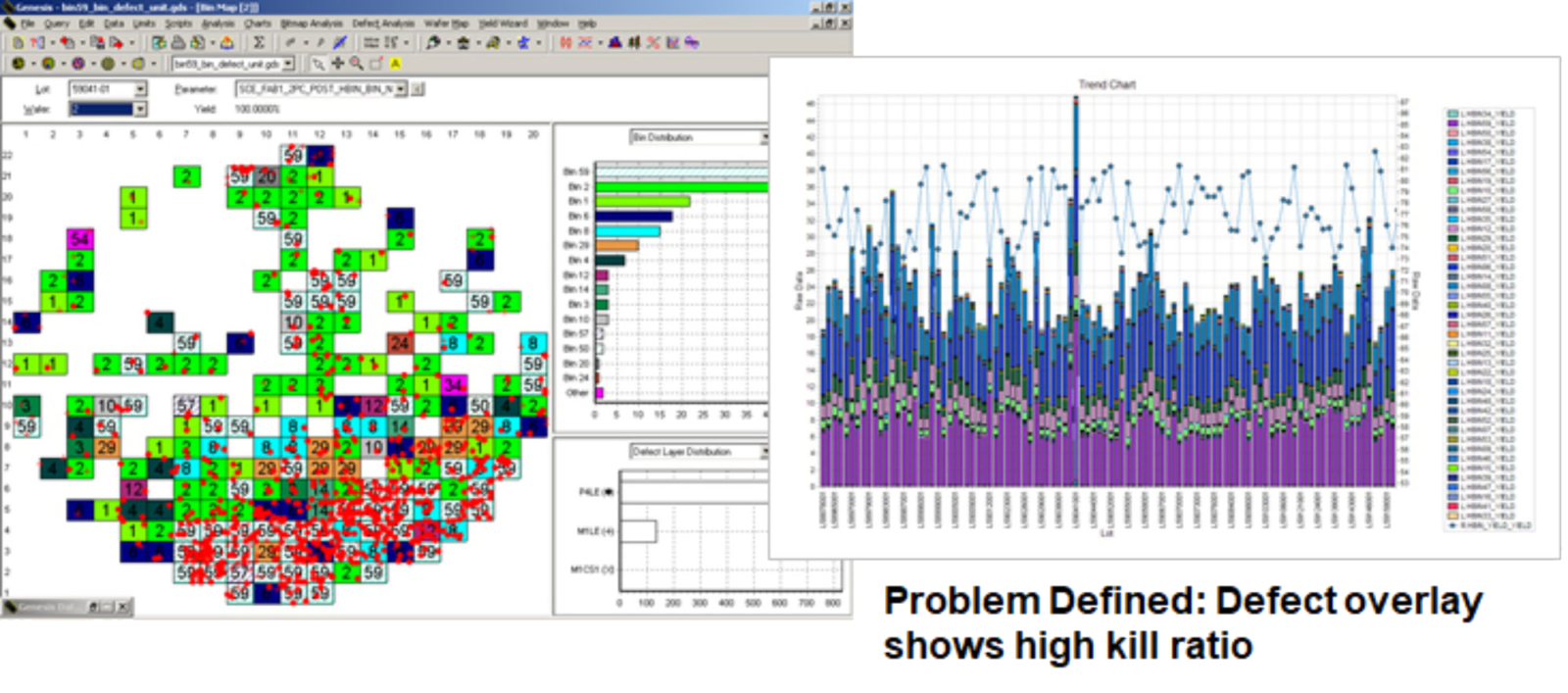 Improving baseline yield with analytics