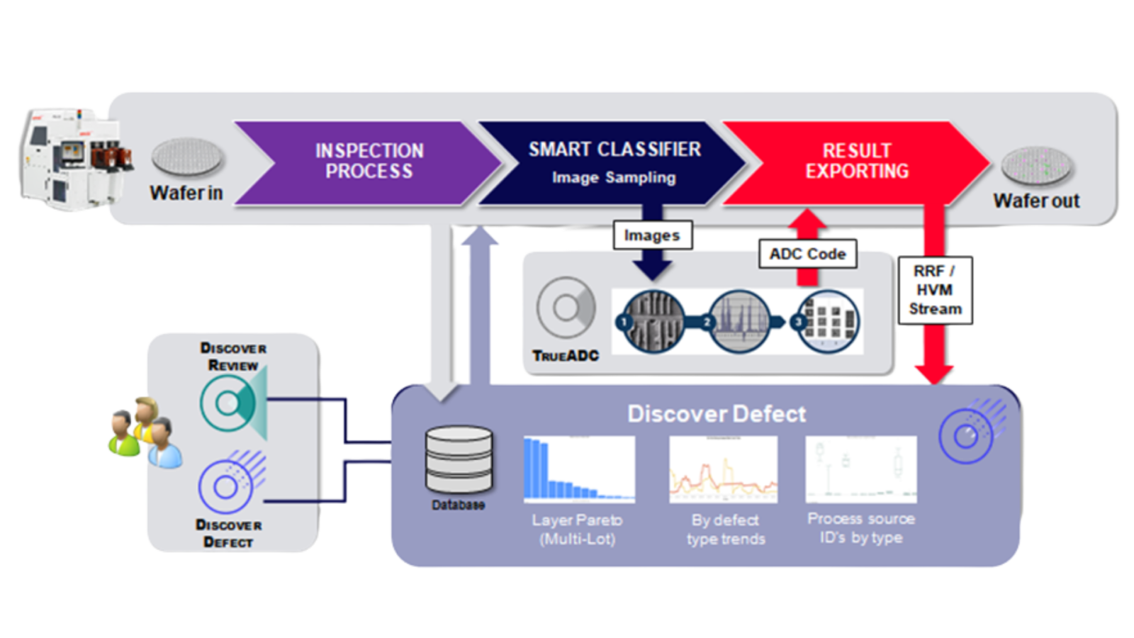 Integrated software solutions with Onto AOI
